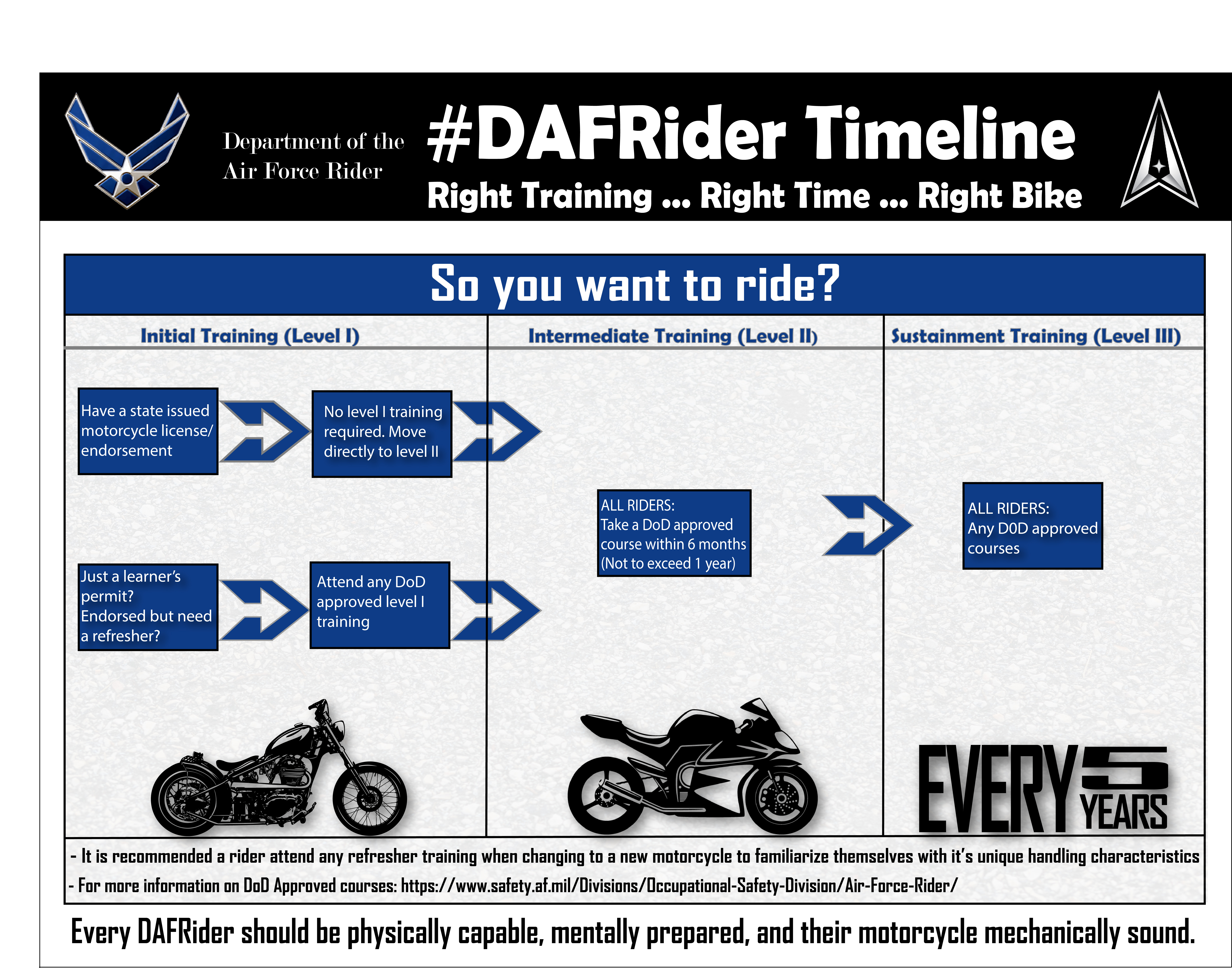 DAFRider Timeline poster